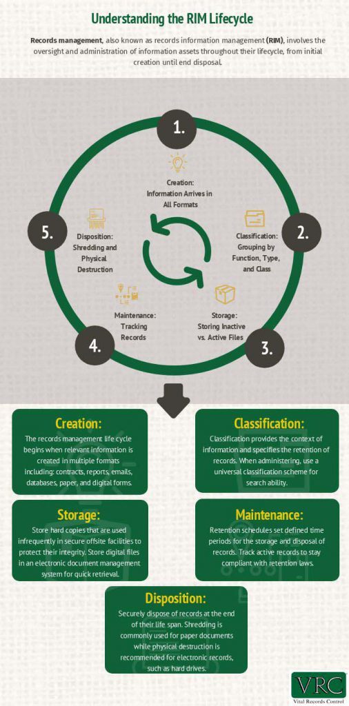 records-management-life-cycle-Vital-Records Control